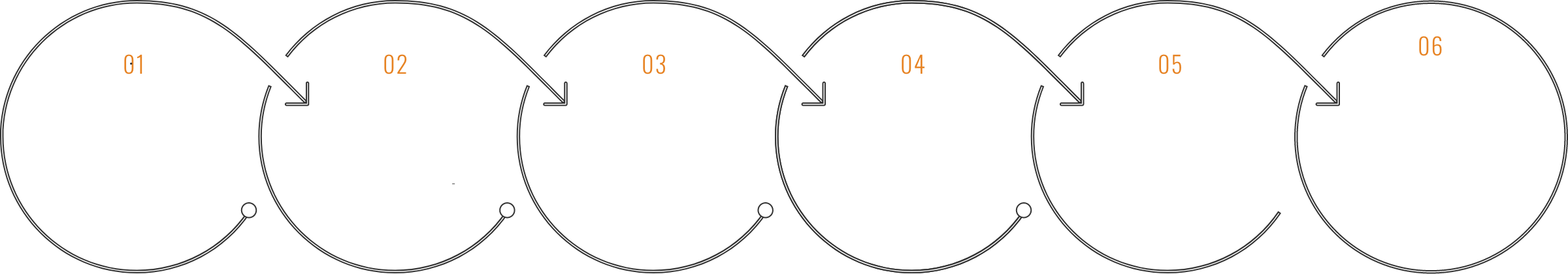 ホームページ制作の流れ